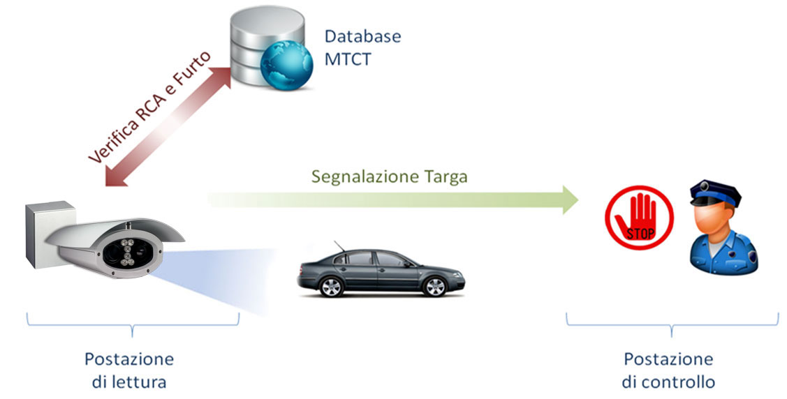 schema vigiladon hd