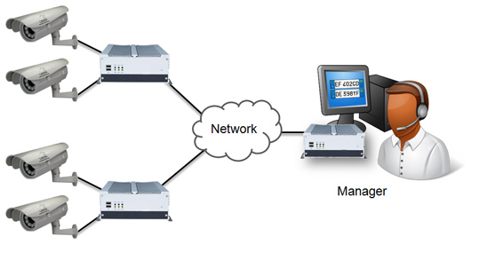 schema-manager