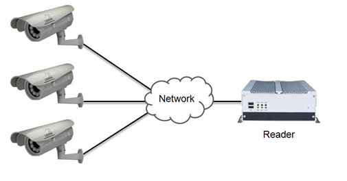 schema-reader